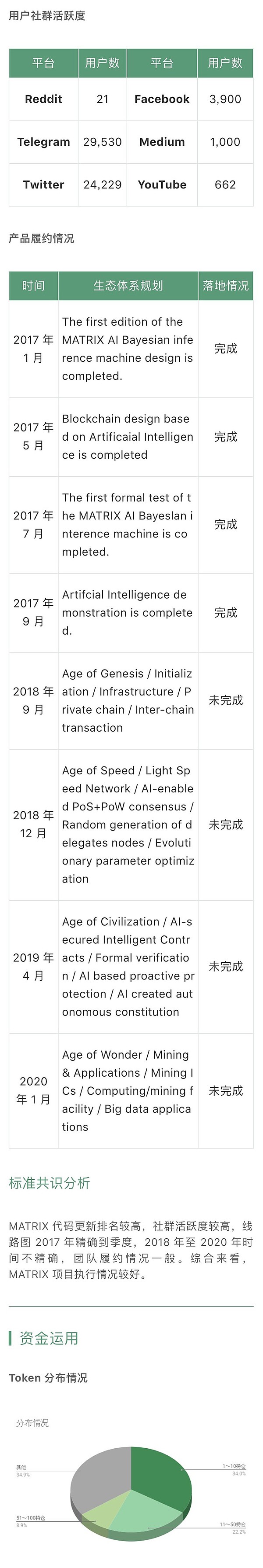 Dropil 通过算法优化实现最佳交易策略｜标准共识评级短报合集