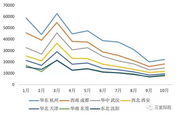 数据告诉你区块链冷热度：上月新增公司下滑为733家搜索指数下降