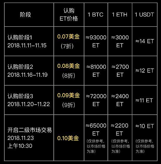 币贝（ExShell）ET：首创交易所与金融生态双模型实现用户持续获利