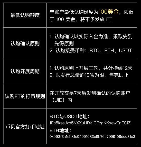 币贝（ExShell）ET：首创交易所与金融生态双模型实现用户持续获利