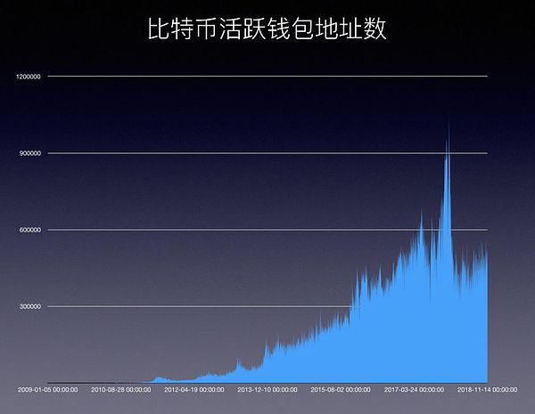 专访 他说做好实事才最重要他的火星币优竟然如此厉害？