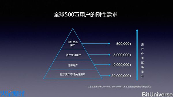 专访 他说做好实事才最重要他的火星币优竟然如此厉害？