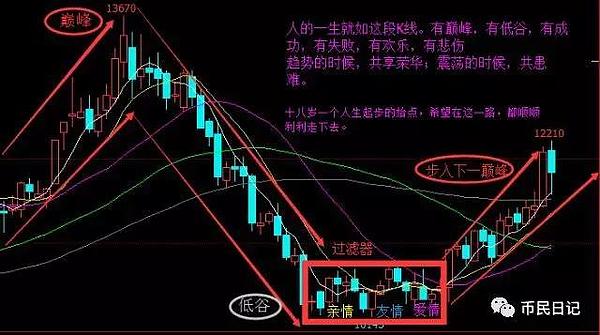 比特币已经死了 而且还会死很多次