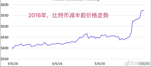 两次出现 两轮牛市 这一次呢？