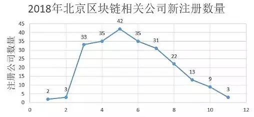 北上广深区块链遇冷？二线城市成为主力军