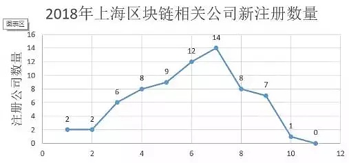 北上广深区块链遇冷？二线城市成为主力军