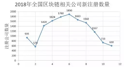 北上广深区块链遇冷？二线城市成为主力军