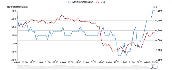 多头绝地反击 短线注意抛压