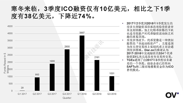 2018年3季度全球区块链发展报告