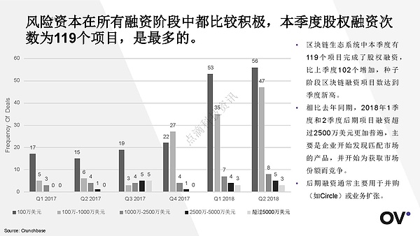 2018年3季度全球区块链发展报告