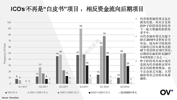 2018年3季度全球区块链发展报告