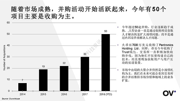 2018年3季度全球区块链发展报告