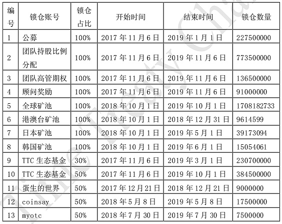 TTC生态区块身份通证BIDT强势登陆OKEx联盟交易所 咖啡交易所