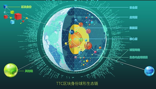 TTC生态区块身份通证BIDT强势登陆OKEx联盟交易所 咖啡交易所