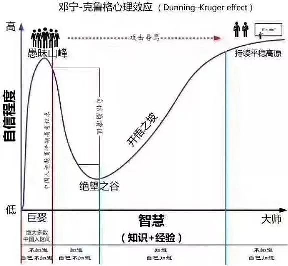 蔡凯龙: 再见 这个纷纷扰扰的世界