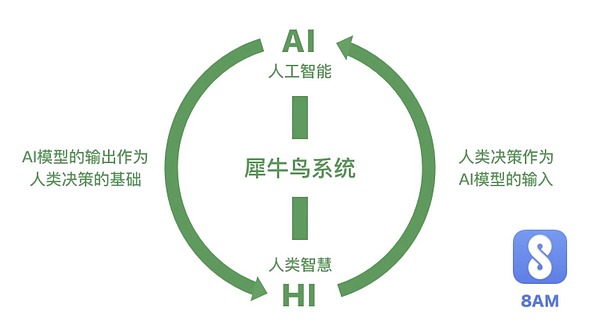 8AM CEO Ricky Ding：极端透明的数字资产管理平台将是未来“区”势 | 金色财经独家专访