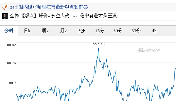 今日加拿大元最新价格 加拿大元对日元汇率 2017 07 19加拿大元对日元汇率走势图 外汇 金色财经