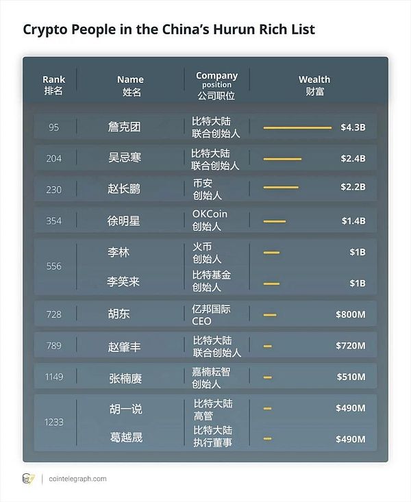 中国监管比特币的第五年到底有多大的效果？