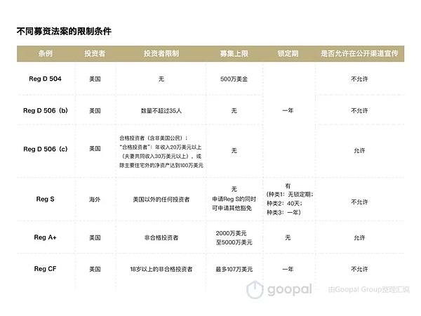 如何打造合法合规的STO项目（上） |链捕手