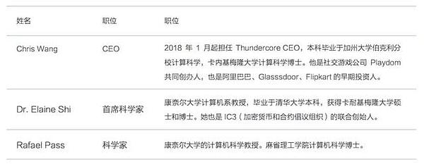 硅谷明星公链ThunderCore 究竟有多少真材实料？