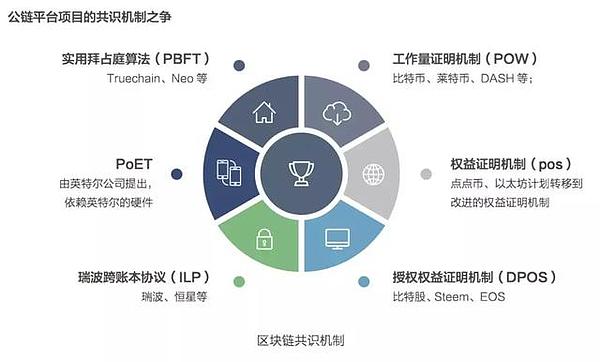 硅谷明星公链ThunderCore 究竟有多少真材实料？