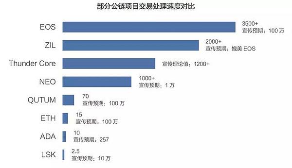 硅谷明星公链ThunderCore 究竟有多少真材实料？