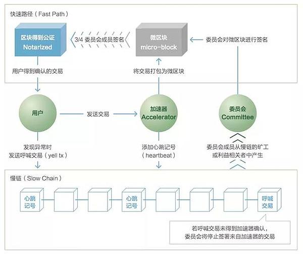 硅谷明星公链ThunderCore 究竟有多少真材实料？