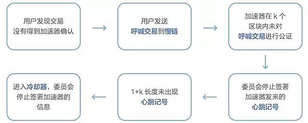 硅谷明星公链ThunderCore 究竟有多少真材实料？