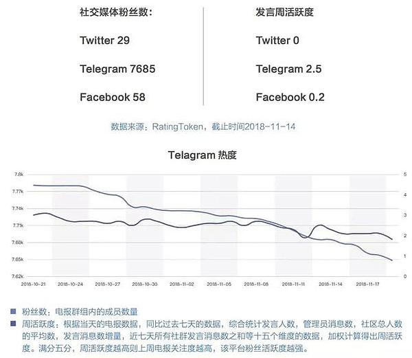 硅谷明星公链ThunderCore 究竟有多少真材实料？