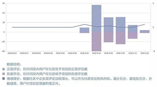 硅谷明星公链ThunderCore 究竟有多少真材实料？