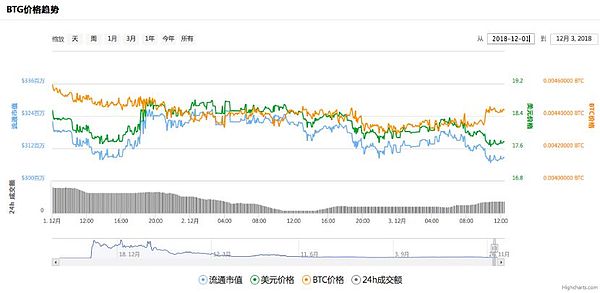 廖翔“还权”被指套现离场