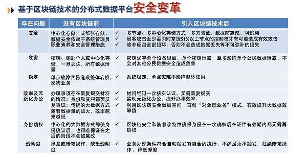 信息化建设为什么一定要上区块链？