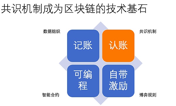 白硕：未来共识机制将如何演进和发展？三大趋势和新模式了解一下丨干货