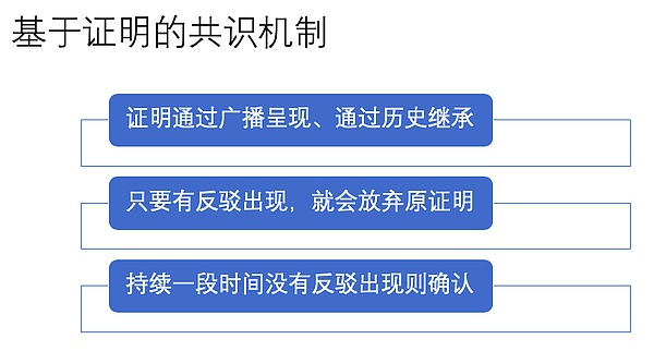 白硕：未来共识机制将如何演进和发展？三大趋势和新模式了解一下丨干货