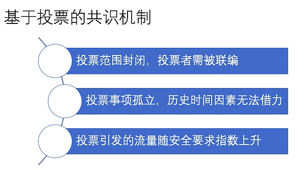 白硕：未来共识机制将如何演进和发展？三大趋势和新模式了解一下丨干货