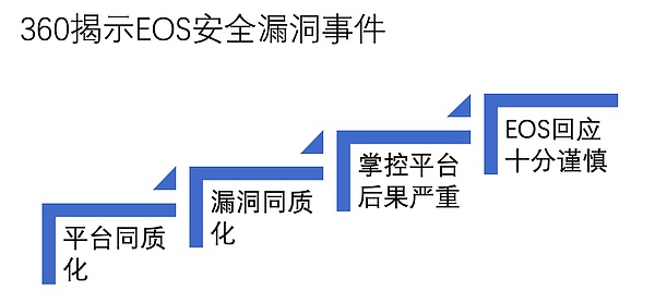 白硕：未来共识机制将如何演进和发展？三大趋势和新模式了解一下丨干货