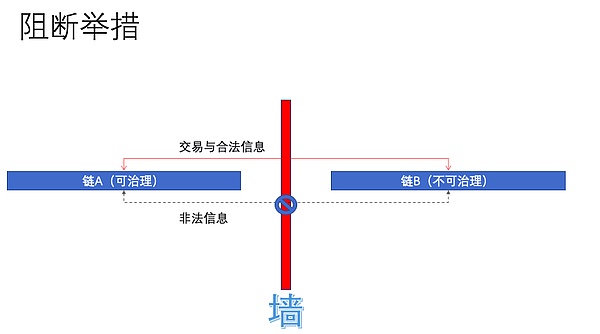 白硕：未来共识机制将如何演进和发展？三大趋势和新模式了解一下丨干货