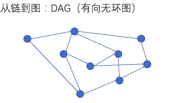 白硕：未来共识机制将如何演进和发展？三大趋势和新模式了解一下丨干货