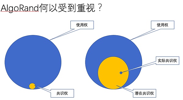 白硕：未来共识机制将如何演进和发展？三大趋势和新模式了解一下丨干货