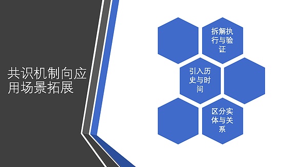 白硕：未来共识机制将如何演进和发展？三大趋势和新模式了解一下丨干货