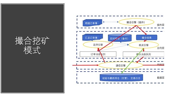 白硕：未来共识机制将如何演进和发展？三大趋势和新模式了解一下丨干货