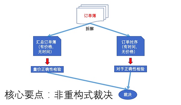 白硕：未来共识机制将如何演进和发展？三大趋势和新模式了解一下丨干货