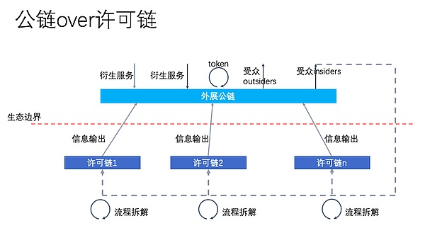 白硕：未来共识机制将如何演进和发展？三大趋势和新模式了解一下丨干货