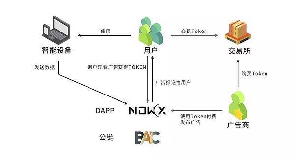 BAIC：找到真正属于你的财富