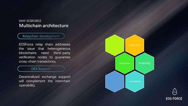 EOSForce在2018年EOS峰会上全球首次亮相
