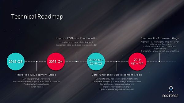 EOSForce在2018年EOS峰会上全球首次亮相