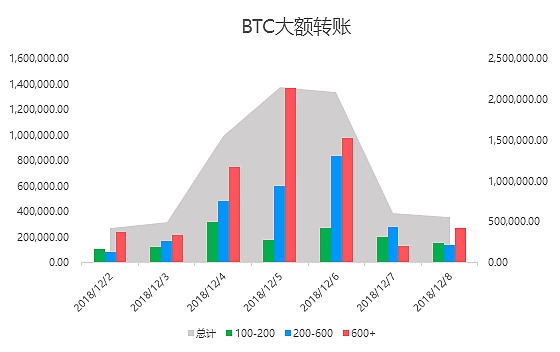 12.9数字货币午间行情： Bikicoin独家赞助