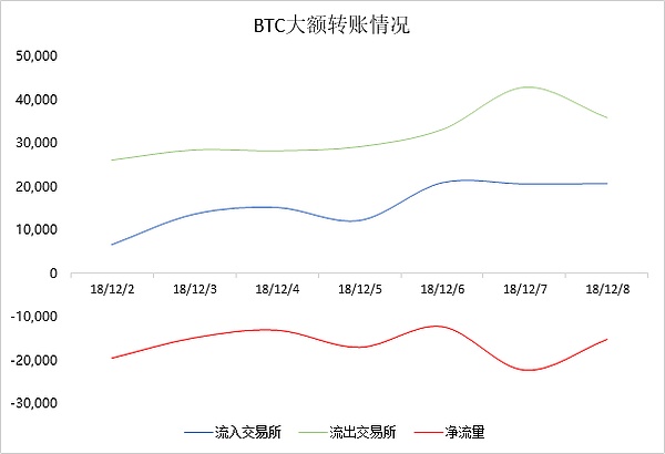 12.9数字货币午间行情： Bikicoin独家赞助