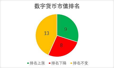 金色内参：12月第一周二级市场数据分析|Chain UP赞助