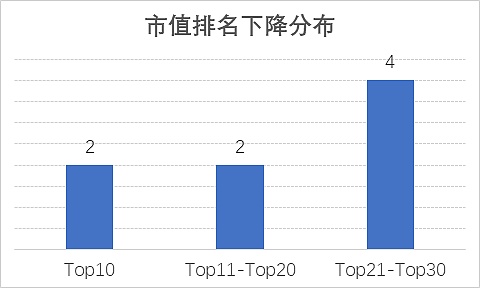 金色内参：12月第一周二级市场数据分析|Chain UP赞助